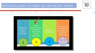 Métodos para análisis de dentición mixta
 