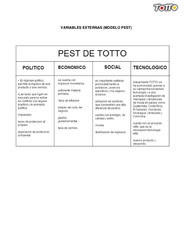 pestel costa rica Costa rica is said to make good and thoughtful use of european fonds in contrast to many other countries pest analysis of austria political environment: austria is a demographic country it is believed that there is very low political risk in austria. pestel costa rica Costa rica is said to make good and thoughtful use of european fonds in contrast to many other countries pest analysis of austria political environment: austria is a demographic country it is believed that there is very low political risk in austria.