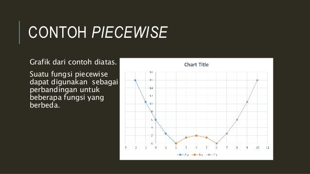Perangkat lunak analisis grafik forex