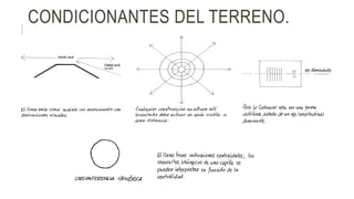 CONDICIONANTES DEL TERRENO.
 