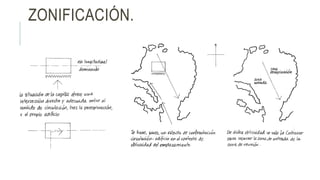 ZONIFICACIÓN.
 