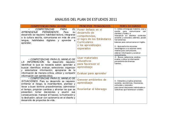 Analisis de Plan 2011