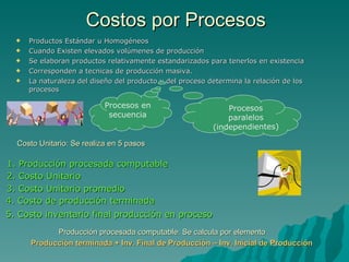 Costos por Procesos Productos Estándar u Homogéneos Cuando Existen elevados volúmenes de producción Se elaboran productos relativamente estandarizados para tenerlos en existencia Corresponden a tecnicas de producción masiva. La naturaleza del diseño del producto y del proceso determina la relación de los procesos Procesos en secuencia Procesos paralelos (independientes) Producción procesada computable: Se calcula por elemento Producción terminada + Inv. Final de Producción – Inv. Inicial de Producción Costo Unitario: Se realiza en 5 pasos 2. Costo Unitario 1. Producción procesada computable 3. Costo Unitario promedio 4. Costo de producción terminada 5. Costo inventario final producción en proceso 