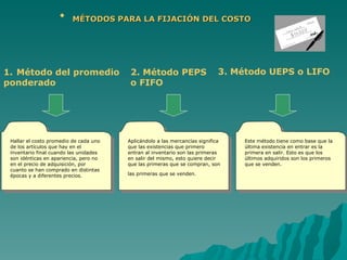 MÉTODOS PARA LA FIJACIÓN DEL COSTO   Método del promedio ponderado 2. Método PEPS  o FIFO   3. Método UEPS o LIFO   Hallar el costo promedio de cada uno de los artículos que hay en el inventario final cuando las unidades son idénticas en apariencia, pero no en el precio de adquisición, por cuanto se han comprado en distintas épocas y a diferentes precios.  Aplicándolo a las mercancías significa que las existencias que primero entran al inventario son las primeras en salir del mismo, esto quiere decir que las primeras que se compran, son las primeras que se venden.   Este método tiene como base que la última existencia en entrar es la primera en salir. Esto es que los últimos adquiridos son los primeros que se venden.  