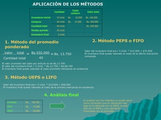 APLICACIÓN DE LOS MÉTODOS   Método del promedio ponderado 2. Método PEPS o FIFO   3. Método UEPS o LIFO   Valor  total Cantidad total Bs.550.000 40  = = Bs. 13.750   El valor promedio del costo por artículo es de Bs.13.750  El valor del inventario final = 5 Unid. * Bs.13.750 = Bs.68.750  El inventario final queda valorado al costo promedio mercancía en existencia.  Valor del inventario final por= 5 Unid. * $15.000 = $75.000  El inventario final queda valorado al costo de la última mercancía comprada    Valor del inventario final por= 5 Unid. * $10.000 = $50.000  El inventario final queda valorado al costo de la primera mercancía en existencia.     4. Análisis final   Al analizar los tres métodos se puede sacar como conclusión que la valoración mas baja es la obtenida con el UEPS, la más alta con el PEPS y una valoración intermedia con el promedio.    Cantidad Costo unitario Valor total Inventario inicial 10 Unid. Bs.  10.000 Bs. 100.000 Compras 30 Unid. Bs.  15.000 Bs. 450.000 Cantidad total 40 Unid.   Bs. 550.000 Ventas periodo 35 Unid.     Inventario final 5 Unid.     Promedio Bs.  68.750 PEPS Bs.  75.000 UEPS Bs.  50.000 