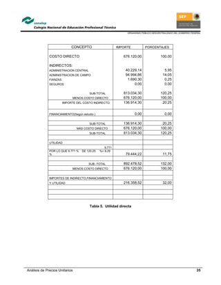 ORGANISMO PÚBLICO DESCENTRALIZADO DEL GOBIERNO FEDERAL
Análisis de Precios Unitarios 35
CONCEPTO IMPORTE PORCENTAJES
COSTO DIRECTO 676.120,00 100,00
INDIRECTOS:
ADMINISTRACION CENTRAL 40.229,14 5,95
ADMINISTRACION DE CAMPO 94.994,86 14,05
FIANZAS 1.690,30 0,25
SEGUROS 0,00 0,00
SUB-TOTAL 813.034,30 120,25
MENOS COSTO DIRECTO 676.120,00 100,00
IMPORTE DEL COSTO INDIRECTO 136.914,30 20,25
FINANCIAMIENTO(Según estudio ) 0,00 0,00
SUB-TOTAL 136.914,30 20,25
MÁS COSTO DIRECTO 676.120,00 100,00
SUB-TOTAL 813.034,30 120,25
UTILIDAD
9,771
POR LO QUE 9.771 % DE 120.25 %= 8.29
% 79.444,22 11,75
SUB -TOTAL 892.478,52 132,00
MENOS COSTO DIRECTO 676.120,00 100,00
IMPORTES DE INDIRECTO,FINANCIAMIENTO
Y UTILIDAD 216.358,52 32,00
Tabla 5. Utilidad directa
 