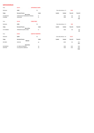 GASTOS ADICIONALES
Partida 03.01.01 SUPERVISION DE CAMPO
Rendimiento hh/DIA EQ. Costo unitario directo por : hh 16.40
Código Descripción Recurso Unidad Cuadrilla Cantidad Precio U$ Parcial U$
Mano de Obra
01010200010016 SUPERVISOR DE PREVENCION DE PERDIDAS hh 1.0000 8.20 8.20
0103030006 SUPERVISOR hh 1.0000 8.20 8.20
16.40
Partida 03.01.02 CONDUCTORES
Rendimiento hh/DIA EQ. Costo unitario directo por : hh 6.58
Código Descripción Recurso Unidad Cuadrilla Cantidad Precio U$ Parcial U$
Mano de Obra
01010100060003 OPERADOR DE EQUIPO LIVIANO hh 1.0000 6.58 6.58
6.58
Partida 03.02.01 EQUIPO DE TRANSPORTE
Rendimiento día/DIA EQ. Costo unitario directo por : día 146.12
Código Descripción Recurso Unidad Cuadrilla Cantidad Precio U$ Parcial U$
Materiales
0201030001 GASOLINA gal 4.0000 6.53 26.12
26.12
Subcontratos
04231900020011 SC COMBI DE PASAJEROS día 1.0000 60.00 60.00
0424010005 SC ALQUILER DE CAMIONETA día 1.0000 60.00 60.00
120.00
 