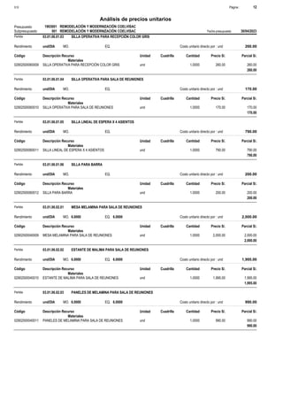 Página :
S10 12
1903001
Presupuesto REMODELACIÓN Y MODERNIZACIÓN COELVISAC
Análisis de precios unitarios
Fecha presupuesto 30/04/2023
001
Subpresupuesto REMODELACIÓN Y MODERNIZACIÓN COELVISAC
Partida 03.01.06.01.03 SILLA OPERATIVA PARA RECEPCIÓN COLOR GRIS
und/DIA
Rendimiento Costo unitario directo por : und 260.00
EQ.
MO.
Unidad Cuadrilla Cantidad Precio S/.
Código Descripción Recurso Parcial S/.
Materiales
und
02902500060009 1.0000 260.00
260.00
SILLA OPERATIVA PARA RECEPCIÓN COLOR GRIS
260.00
Partida 03.01.06.01.04 SILLA OPERATIVA PARA SALA DE REUNIONES
und/DIA
Rendimiento Costo unitario directo por : und 170.00
EQ.
MO.
Unidad Cuadrilla Cantidad Precio S/.
Código Descripción Recurso Parcial S/.
Materiales
und
02902500060010 1.0000 170.00
170.00
SILLA OPERATIVA PARA SALA DE REUNIONES
170.00
Partida 03.01.06.01.05 SILLA LINEAL DE ESPERA X 4 ASIENTOS
und/DIA
Rendimiento Costo unitario directo por : und 790.00
EQ.
MO.
Unidad Cuadrilla Cantidad Precio S/.
Código Descripción Recurso Parcial S/.
Materiales
und
02902500060011 1.0000 790.00
790.00
SILLA LINEAL DE ESPERA X 4 ASIENTOS
790.00
Partida 03.01.06.01.06 SILLA PARA BARRA
und/DIA
Rendimiento Costo unitario directo por : und 200.00
EQ.
MO.
Unidad Cuadrilla Cantidad Precio S/.
Código Descripción Recurso Parcial S/.
Materiales
und
02902500060012 1.0000 200.00
200.00
SILLA PARA BARRA
200.00
Partida 03.01.06.02.01 MESA MELAMINA PARA SALA DE REUNIONES
und/DIA 6.0000
Rendimiento Costo unitario directo por : und 2,000.00
6.0000
EQ.
MO.
Unidad Cuadrilla Cantidad Precio S/.
Código Descripción Recurso Parcial S/.
Materiales
und
02902500040009 1.0000 2,000.00
2,000.00
MESA MELAMINA PARA SALA DE REUNIONES
2,000.00
Partida 03.01.06.02.02 ESTANTE DE MALIMA PARA SALA DE REUNIONES
und/DIA 6.0000
Rendimiento Costo unitario directo por : und 1,995.00
6.0000
EQ.
MO.
Unidad Cuadrilla Cantidad Precio S/.
Código Descripción Recurso Parcial S/.
Materiales
und
02902500040010 1.0000 1,995.00
1,995.00
ESTANTE DE MALIMA PARA SALA DE REUNIONES
1,995.00
Partida 03.01.06.02.03 PANELES DE MELAMINA PARA SALA DE REUNIONES
und/DIA 6.0000
Rendimiento Costo unitario directo por : und 990.00
6.0000
EQ.
MO.
Unidad Cuadrilla Cantidad Precio S/.
Código Descripción Recurso Parcial S/.
Materiales
und
02902500040011 1.0000 990.00
990.00
PANELES DE MELAMINA PARA SALA DE REUNIONES
990.00
 