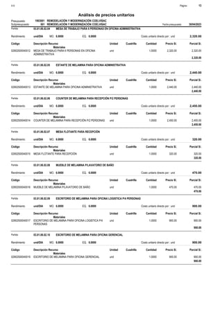 Página :
S10 13
1903001
Presupuesto REMODELACIÓN Y MODERNIZACIÓN COELVISAC
Análisis de precios unitarios
Fecha presupuesto 30/04/2023
001
Subpresupuesto REMODELACIÓN Y MODERNIZACIÓN COELVISAC
Partida 03.01.06.02.04 MESA DE TRABAJO PARA 6 PERSONAS EN OFICINA ADMINISTRATIVA
und/DIA 6.0000
Rendimiento Costo unitario directo por : und 2,320.00
6.0000
EQ.
MO.
Unidad Cuadrilla Cantidad Precio S/.
Código Descripción Recurso Parcial S/.
Materiales
und
02902500040012 1.0000 2,320.00
2,320.00
MESA DE TRABAJO PARA 6 PERSONAS EN OFICINA
ADMINISTRATIVA
2,320.00
Partida 03.01.06.02.05 ESTANTE DE MELAMINA PARA OFICINA ADMINISTRATIVA
und/DIA 6.0000
Rendimiento Costo unitario directo por : und 2,440.00
6.0000
EQ.
MO.
Unidad Cuadrilla Cantidad Precio S/.
Código Descripción Recurso Parcial S/.
Materiales
und
02902500040013 1.0000 2,440.00
2,440.00
ESTANTE DE MELAMINA PARA OFICINA ADMINISTRATIVA
2,440.00
Partida 03.01.06.02.06 COUNTER DE MELAMINA PARA RECEPCIÓN P/2 PERSONAS
und/DIA 6.0000
Rendimiento Costo unitario directo por : und 2,450.00
6.0000
EQ.
MO.
Unidad Cuadrilla Cantidad Precio S/.
Código Descripción Recurso Parcial S/.
Materiales
und
02902500040014 1.0000 2,450.00
2,450.00
COUNTER DE MELAMINA PARA RECEPCIÓN P/2 PERSONAS
2,450.00
Partida 03.01.06.02.07 MESA FLOTANTE PARA RECEPCIÓN
und/DIA 6.0000
Rendimiento Costo unitario directo por : und 320.00
6.0000
EQ.
MO.
Unidad Cuadrilla Cantidad Precio S/.
Código Descripción Recurso Parcial S/.
Materiales
und
02902500040015 1.0000 320.00
320.00
MESA FLOTANTE PARA RECEPCIÓN
320.00
Partida 03.01.06.02.08 MUEBLE DE MELAMINA P/LAVATORIO DE BAÑO
und/DIA 6.0000
Rendimiento Costo unitario directo por : und 470.00
6.0000
EQ.
MO.
Unidad Cuadrilla Cantidad Precio S/.
Código Descripción Recurso Parcial S/.
Materiales
und
02902500040016 1.0000 470.00
470.00
MUEBLE DE MELAMINA P/LAVATORIO DE BAÑO
470.00
Partida 03.01.06.02.09 ESCRITORIO DE MELAMINA PARA OFICINA LOGISTICA P/4 PERSONAS
und/DIA 6.0000
Rendimiento Costo unitario directo por : und 900.00
6.0000
EQ.
MO.
Unidad Cuadrilla Cantidad Precio S/.
Código Descripción Recurso Parcial S/.
Materiales
und
02902500040017 1.0000 900.00
900.00
ESCRITORIO DE MELAMINA PARA OFICINA LOGISTICA P/4
PERSONAS
900.00
Partida 03.01.06.02.10 ESCRITORIO DE MELAMINA PARA OFICINA GERENCIAL
und/DIA 6.0000
Rendimiento Costo unitario directo por : und 900.00
6.0000
EQ.
MO.
Unidad Cuadrilla Cantidad Precio S/.
Código Descripción Recurso Parcial S/.
Materiales
und
02902500040019 1.0000 900.00
900.00
ESCRITORIO DE MELAMINA PARA OFICINA GERENCIAL
900.00
 