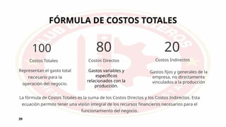 FÓRMULA DE COSTOS TOTALES
39
100 80 20
Costos Totales Costos Directos Costos Indirectos
Representan el gasto total
necesario para la
operación del negocio.
Gastos variables y
específicos
relacionados con la
producción.
Gastos fijos y generales de la
empresa, no directamente
vinculados a la producción
La fórmula de Costos Totales es la suma de los Costos Directos y los Costos Indirectos. Esta
ecuación permite tener una visión integral de los recursos financieros necesarios para el
funcionamiento del negocio.
 