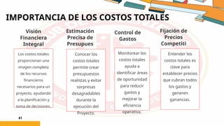 IMPORTANCIA DE LOS COSTOS TOTALES
41
Visión
Financiera
Integral
Los costos totales
proporcionan una
imagen completa
de los recursos
financieros
necesarios para un
proyecto, ayudando
a la planificación y
toma de decisiones.
Estimación
Precisa de
Presupues
tos
Control de
Gastos
Fijación de
Precios
Competiti
vos
Conocer los
costos totales
permite crear
presupuestos
realistas y evitar
sorpresas
desagradables
durante la
ejecución del
Proyecto.
Monitorear los
costos totales
ayuda a
identificar áreas
de oportunidad
para reducir
gastos y
mejorar la
eficiencia
operativa.
Entender los
costos totales es
clave para
establecer precios
que cubran todos
los gastos y
generen
ganancias.
 
