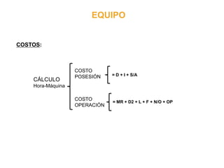 EQUIPO
COSTOS:
CÁLCULO
Hora-Máquina
COSTO
POSESIÓN
COSTO
OPERACIÓN
= D + I + S/A
= MR + D2 + L + F + N/O + OP
 