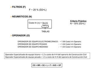 FILTROS (F)
F ~ 20 % (D2+L)
NEUMÁTICOS (N)
Costo hr (n) = Va (n)
Veh(n)
OPERADOR (O)
OPERADOR DE EQUIPO ELECTROMECÁNICO : ~ 1.06 Costo h-h Operario
OPERADOR DE EQUIPO PESADO : ~ 1.04 Costo h-h Operario
OPERADOR DE EQUIPO MEDIANO : ~ 1.03 Costo h-h Operario
CO = MR + D2 + L + F + N/O + OP
TABLAS
Criterio Práctico
N ~ 30% (D2+L)
Operador Especializado de equipo liviano = 1.2 x costo de H-H del operario de Construcción Civil
Operador Especializado de equipo pesado = 1.5 x costo de H-H del operario de Construcción Civil
 