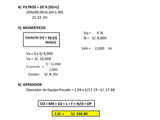 20%(99.00+6.60+1.00)
/hr
Va = 4 N4 N
N =
hr
Va = 4 x S/ 4,000
Va =
S/. 8 /hrCosto=
6) OPERADOR
S/. 17.88Operador de Equipo Pesado = 1.04 x S/17.19 =
S/. 4,000
Veh = 2,000
C.O. = S/. 160.80
4) FILTROS = 20 % (D2+L)
21.32
5) NEUMÁTICOS
S/. 16,000
Costohr (n) = Va (n)
Veh(n)
000,2
000,16/S
Costoxhr 
CO = MR + D2 + L + F + N/O + OP
 