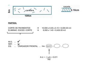 PARTIDA:
CORTE DE PAVIMENTOS  10,000 x 6.00 x 0.10 = 6,000.00 m3
ELIMINAC. EXCED. CORTE  6,000 x 1.40 = 8,400.00 m3
A.U. = 1 x 8 = 0.011
760
M.O. …
MAT. …
EQ. … CARGADOR FRONTAL … Hm 0.011 … …
.
 