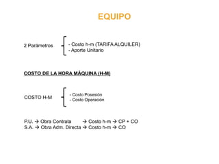 EQUIPO
2 Parámetros - Costo h-m (TARIFA ALQUILER)
- Aporte Unitario
COSTO DE LA HORA MÁQUINA (H-M)
COSTO H-M
- Costo Posesión
- Costo Operación
P.U.  Obra Contrata  Costo h-m  CP + CO
S.A.  Obra Adm. Directa  Costo h-m  CO
 