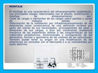  MONTAJE

El montaje es una característica del almacenamiento (estanteria).
Los principales riesgos relacionados con el diseño, construcción y
montaje de almacenamiento son:
Caída de cargas o elementos de las cargas sobre pasillos o zonas
de trabajos debido a:
Deformación de la instalación por infradimensionamiento de las
estanterías como consecuencia de una definición errónea por
parte del cliente de sus necesidades, principalmente del peso y
dimensión de sus cargas, o bien por insuficiente resistencia
mecánica de las estanterías debido a las características de los
materiales constitutivos, dimensionado y configuración de los
elementos, formas y geometría de las uniones de las estructuras.
También puede tener su origen en una modificación de las
estanterías sin consultar con el fabricante o a su inestabilidad por
suelo deforme.
 