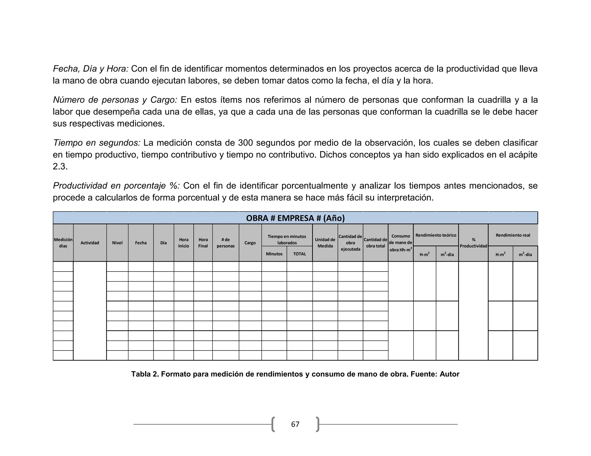 67
Fecha, Día y Hora: Con el fin de identificar momentos determinados en los proyectos acerca de la productividad que lleva
la mano de obra cuando ejecutan labores, se deben tomar datos como la fecha, el día y la hora.
Número de personas y Cargo: En estos ítems nos referimos al número de personas que conforman la cuadrilla y a la
labor que desempeña cada una de ellas, ya que a cada una de las personas que conforman la cuadrilla se le debe hacer
sus respectivas mediciones.
Tiempo en segundos: La medición consta de 300 segundos por medio de la observación, los cuales se deben clasificar
en tiempo productivo, tiempo contributivo y tiempo no contributivo. Dichos conceptos ya han sido explicados en el acápite
2.3.
Productividad en porcentaje %: Con el fin de identificar porcentualmente y analizar los tiempos antes mencionados, se
procede a calcularlos de forma porcentual y de esta manera se hace más fácil su interpretación.
Tabla 2. Formato para medición de rendimientos y consumo de mano de obra. Fuente: Autor
Minutos TOTAL H-m2
m2
-dia H-m2
m2
-dia
Hora
Final
Unidad de
Medida
Actividad Nivel Fecha Día
Hora
Inicio
# de
personas
Cargo
%
Productividad
Cantidad de
obra total
Rendimiento teórico
Cantidad de
obra
ejecutada
Consumo
de mano de
obra Hh-m2
Medición
dias
Tiempo en minutos
laborados
Rendimiento real
OBRA # EMPRESA # (Año)
 