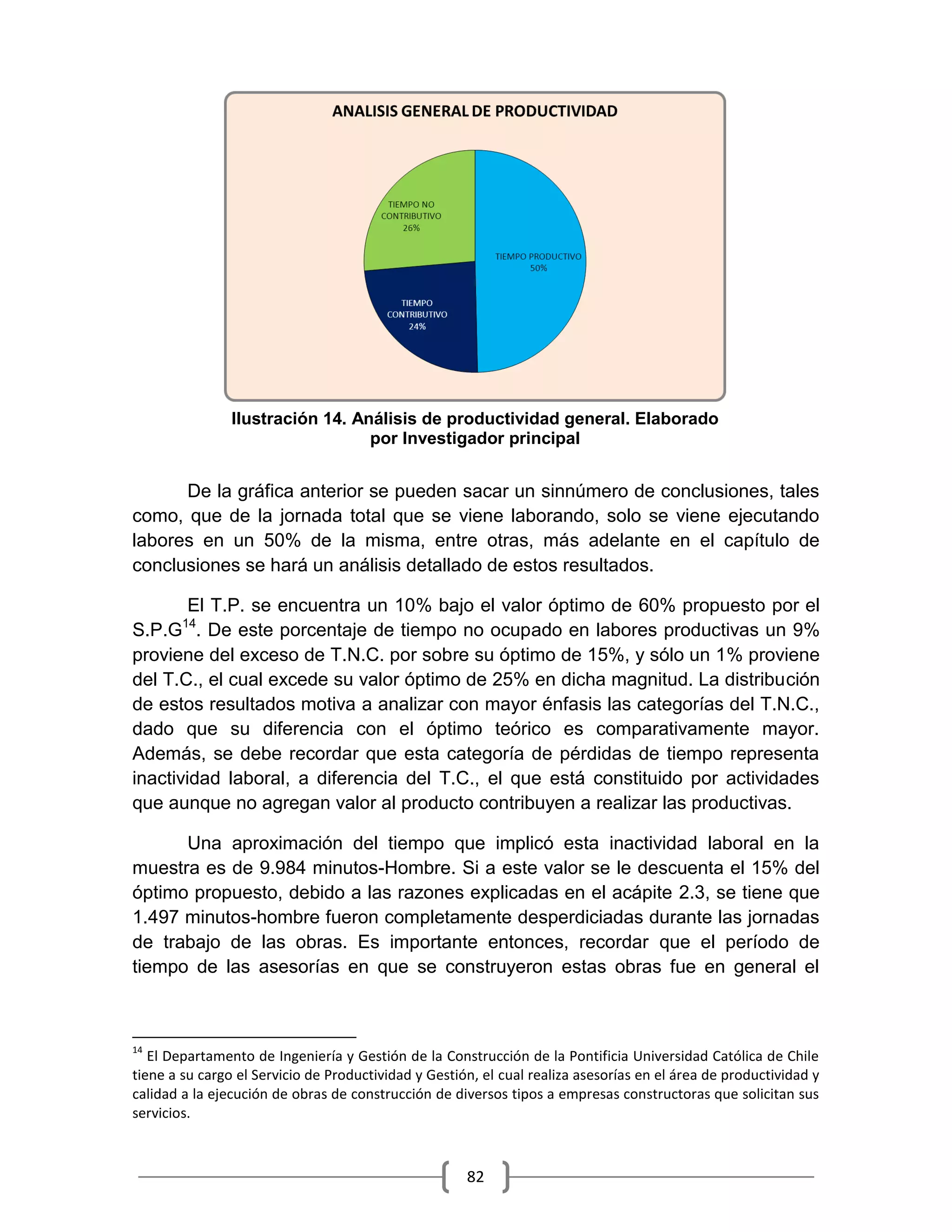 82
De la gráfica anterior se pueden sacar un sinnúmero de conclusiones, tales
como, que de la jornada total que se viene laborando, solo se viene ejecutando
labores en un 50% de la misma, entre otras, más adelante en el capítulo de
conclusiones se hará un análisis detallado de estos resultados.
El T.P. se encuentra un 10% bajo el valor óptimo de 60% propuesto por el
S.P.G14
. De este porcentaje de tiempo no ocupado en labores productivas un 9%
proviene del exceso de T.N.C. por sobre su óptimo de 15%, y sólo un 1% proviene
del T.C., el cual excede su valor óptimo de 25% en dicha magnitud. La distribución
de estos resultados motiva a analizar con mayor énfasis las categorías del T.N.C.,
dado que su diferencia con el óptimo teórico es comparativamente mayor.
Además, se debe recordar que esta categoría de pérdidas de tiempo representa
inactividad laboral, a diferencia del T.C., el que está constituido por actividades
que aunque no agregan valor al producto contribuyen a realizar las productivas.
Una aproximación del tiempo que implicó esta inactividad laboral en la
muestra es de 9.984 minutos-Hombre. Si a este valor se le descuenta el 15% del
óptimo propuesto, debido a las razones explicadas en el acápite 2.3, se tiene que
1.497 minutos-hombre fueron completamente desperdiciadas durante las jornadas
de trabajo de las obras. Es importante entonces, recordar que el período de
tiempo de las asesorías en que se construyeron estas obras fue en general el
14
El Departamento de Ingeniería y Gestión de la Construcción de la Pontificia Universidad Católica de Chile
tiene a su cargo el Servicio de Productividad y Gestión, el cual realiza asesorías en el área de productividad y
calidad a la ejecución de obras de construcción de diversos tipos a empresas constructoras que solicitan sus
servicios.
Ilustración 14. Análisis de productividad general. Elaborado
por Investigador principal
 