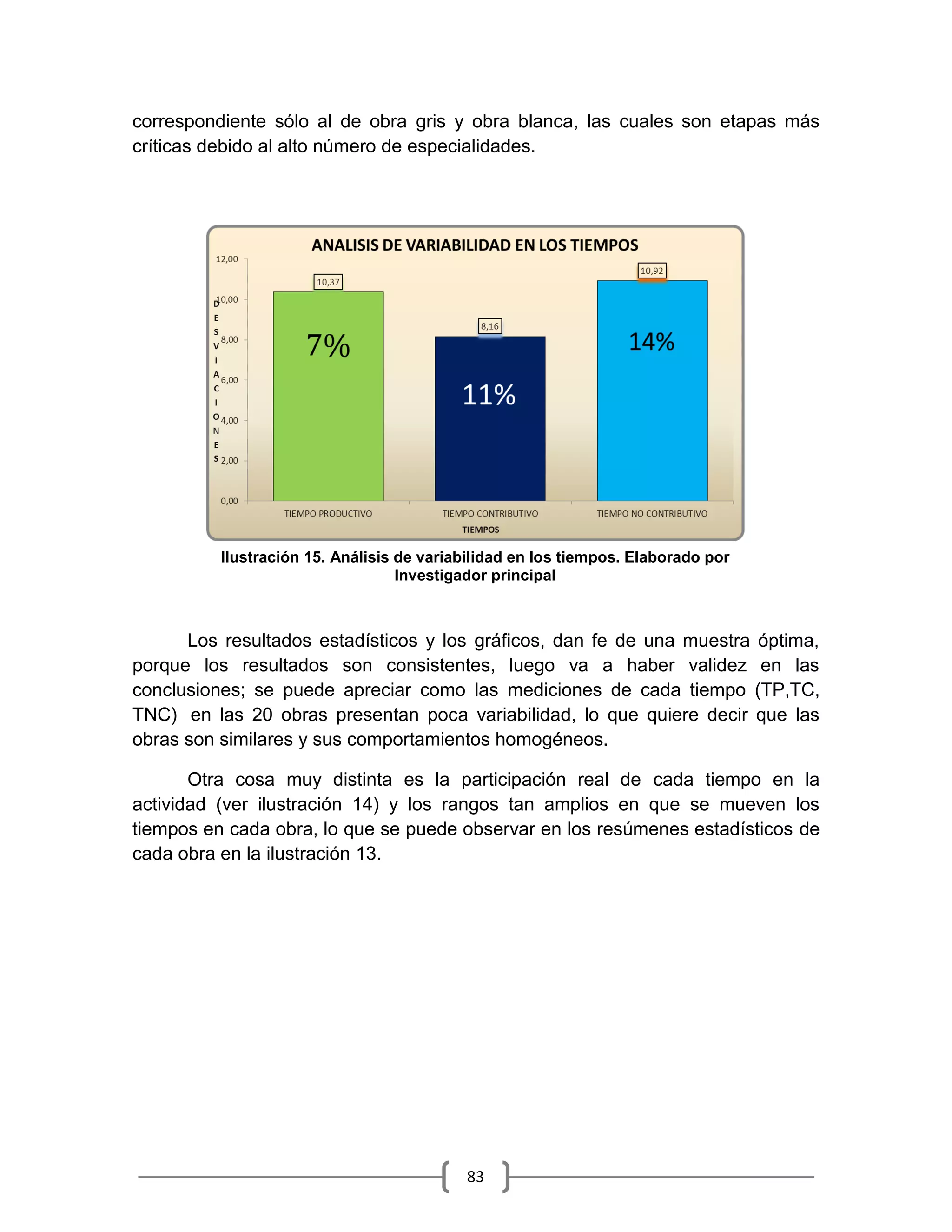 83
correspondiente sólo al de obra gris y obra blanca, las cuales son etapas más
críticas debido al alto número de especialidades.
Los resultados estadísticos y los gráficos, dan fe de una muestra óptima,
porque los resultados son consistentes, luego va a haber validez en las
conclusiones; se puede apreciar como las mediciones de cada tiempo (TP,TC,
TNC) en las 20 obras presentan poca variabilidad, lo que quiere decir que las
obras son similares y sus comportamientos homogéneos.
Otra cosa muy distinta es la participación real de cada tiempo en la
actividad (ver ilustración 14) y los rangos tan amplios en que se mueven los
tiempos en cada obra, lo que se puede observar en los resúmenes estadísticos de
cada obra en la ilustración 13.
Ilustración 15. Análisis de variabilidad en los tiempos. Elaborado por
Investigador principal
 
