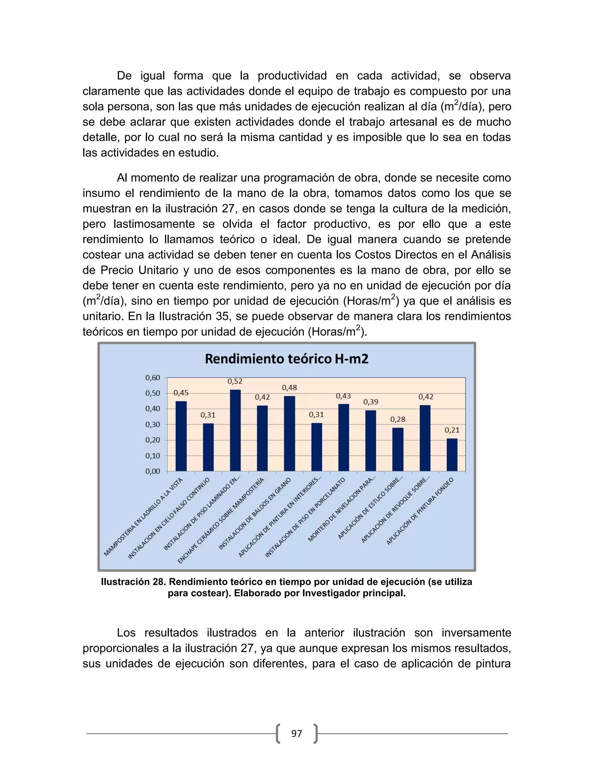 97
De igual forma que la productividad en cada actividad, se observa
claramente que las actividades donde el equipo de trabajo es compuesto por una
sola persona, son las que más unidades de ejecución realizan al día (m2
/día), pero
se debe aclarar que existen actividades donde el trabajo artesanal es de mucho
detalle, por lo cual no será la misma cantidad y es imposible que lo sea en todas
las actividades en estudio.
Al momento de realizar una programación de obra, donde se necesite como
insumo el rendimiento de la mano de la obra, tomamos datos como los que se
muestran en la ilustración 27, en casos donde se tenga la cultura de la medición,
pero lastimosamente se olvida el factor productivo, es por ello que a este
rendimiento lo llamamos teórico o ideal. De igual manera cuando se pretende
costear una actividad se deben tener en cuenta los Costos Directos en el Análisis
de Precio Unitario y uno de esos componentes es la mano de obra, por ello se
debe tener en cuenta este rendimiento, pero ya no en unidad de ejecución por día
(m2
/día), sino en tiempo por unidad de ejecución (Horas/m2
) ya que el análisis es
unitario. En la Ilustración 35, se puede observar de manera clara los rendimientos
teóricos en tiempo por unidad de ejecución (Horas/m2
).
Los resultados ilustrados en la anterior ilustración son inversamente
proporcionales a la ilustración 27, ya que aunque expresan los mismos resultados,
sus unidades de ejecución son diferentes, para el caso de aplicación de pintura
Ilustración 28. Rendimiento teórico en tiempo por unidad de ejecución (se utiliza
para costear). Elaborado por Investigador principal.
 
