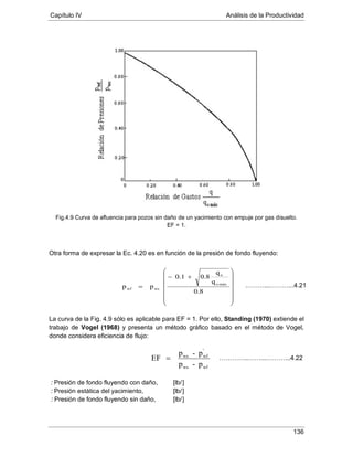 Capítulo IV Análisis de la Productividad
136
Fig.4.9 Curva de afluencia para pozos sin daño de un yacimiento con empuje por gas disuelto.
EF = 1.
Otra forma de expresar la Ec. 4.20 es en función de la presión de fondo fluyendo:
La curva de la Fig. 4.9 sólo es aplicable para EF = 1. Por ello, Standing (1970) extiende el
trabajo de Vogel (1968) y presenta un método gráfico basado en el método de Vogel,
donde considera eficiencia de flujo:
: Presión de fondo fluyendo con daño, [lb/]
: Presión estática del yacimiento, [lb/
’
]
: Presión de fondo fluyendo sin daño, [lb/]
0.8
q
q
0.80.1
pp máxo
o
wswf














+−
= ………...………...4.21
…………..……...………...4.22
wfws
'
wfws
p-p
p-p
EF =
 