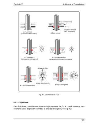 Capítulo IV Análisis de la Productividad
120
Fig. 4.1 Geometrias de Flujo
4.1.1. Flujo Lineal
Para flujo lineal, considerando área de flujo constante, la Ec. 4.1 será integrada para
obtener la caída de presión ocurrida a lo largo de la longitud L ver Fig. 4.2:
 