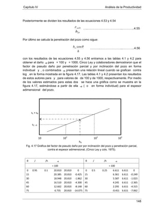 Capítulo IV Análisis de la Productividad
148
Fig. 4.17 Gráfica del factor de pseudo daño por por inclinación del pozo y penetración parcial,
contra el espesor adimensional, (Cinco Ley y cols. 1975).
sC + θ
Posteriormente se dividen los resultados de las ecuaciones 4.53 y 4.54
Por último se calcula la penetración del pozo como sigue:
con los resultados de las ecuaciones 4.55 y 4.56 entramos a las tablas 4.1 y 4.2 para
obtener el daño +θ para = 100 y = 1000. Cinco Ley y colaboradores demostraron que el
factor de pseudo daño por penetración parcial y por inclinación del pozo en forma
individual y θ , o combinados +θ, presentan una relación lineal cuando se grafican contra
log , en la forma mostrada en la figura 4.17. Las tablas 4.1 y 4.2 presentan los resultados
de estos autores para y θ
, para valores de de 100 y de 1000, respectivamente. Por medio
de los valores estimados para estas dos se hace una gráfica como se muestra en la
figura 4.17, estimándose a partir de ella +θ ( o θ en forma individual) para el espesor
adimensional del pozo.
θ / θ/h +θ θθ
/ θ/h +θ
θ
= 100 = 100
0 0.95 0.1 20.810 20.810 0 0 0.5 0.25 6.611 6.611 0
15 20.385 20.810 -0.425 15 6.361 6.611 -0.249
30 18.948 20.810 -1.862 30 5.587 6.611 -1.023
45 16.510 20.810 -4.300 45 4.245 6.611 -2.365
60 12.662 20.810 -8.148 60 2.295 6.611 -4.315
75 6.735 20.810 -14.075 75 -0.451 6.611 -7.062
D
wD
h
z
h
hw θcos
sc + sθ
10 102
103
104
hD
…..……………………………...………...4.55
……….…………………...………...4.56
 