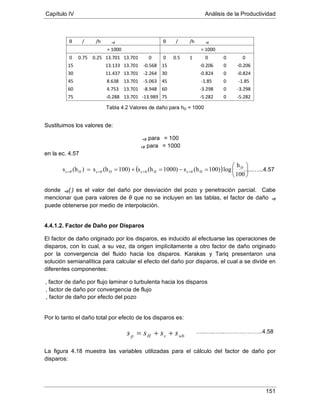 Capítulo IV Análisis de la Productividad
151
θ / θ/h +θ θθ
/ θ/h +θ
θ
= 1000 = 1000
0 0.75 0.25 13.701 13.701 0 0 0.5 1 0 0 0
15 13.133 13.701 -0.568 15 -0.206 0 -0.206
30 11.437 13.701 -2.264 30 -0.824 0 -0.824
45 8.638 13.701 -5.063 45 -1.85 0 -1.85
60 4.753 13.701 -8.948 60 -3.298 0 -3.298
75 -0.288 13.701 -13.989 75 -5.282 0 -5.282
Sustituimos los valores de:
+θ para = 100
+θ para
en la ec. 4.57
= 1000
donde +θ( ) es el valor del daño por desviación del pozo y penetración parcial. Cabe
mencionar que para valores de θ que no se incluyen en las tablas, el factor de daño +θ
puede obtenerse por medio de interpolación.
4.4.1.2. Factor de Daño por Disparos
El factor de daño originado por los disparos, es inducido al efectuarse las operaciones de
disparos, con lo cual, a su vez, da origen implícitamente a otro factor de daño originado
por la convergencia del fluido hacia los disparos. Karakas y Tariq presentaron una
solución semianalítica para calcular el efecto del daño por disparos, el cual a se divide en
diferentes componentes:
, factor de daño por flujo laminar o turbulenta hacia los disparos
, factor de daño por convergencia de flujo
, factor de daño por efecto del pozo
Por lo tanto el daño total por efecto de los disparos es:
La figura 4.18 muestra las variables utilizadas para el cálculo del factor de daño por
disparos:
( ) 





=−=+== ++++
100
h
log100)(hs1000)(hs100)(hs)(hs D
DcDcDcDc θθθθ …..…...4.57
Tabla 4.2 Valores de daño para hD = 1000
wbvHp ssss ++= …..…..…...………………..4.58
 