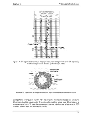 Capítulo IV Análisis de la Productividad
170
Figura 4.26. Un registro de temperatura despliega dos curvas, la de gradiente en el lado izquierdo y
la diferencial por el lado derecho. (Schlumberger, 1989)
Figura 4.27. Mediciones de temperatura hechas por la herramienta de temperatura radial
Es importante notar que un registro RDT no arroja los mismos resultados que una curva
diferencial, discutida previamente. El término diferencial se aplica para diferencias en la
temperatura del pozo, Tf, para diferentes profundidades, mientras que la herramienta RDT
mostrará diferencias a una misma profundidad.
 
