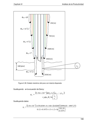 Capítulo IV Análisis de la Productividad
188
rD
Figura 4.38. Estado mecánico del pozo con tubería disparada
Sustituyendo
Sustituyendo datos:
en la ecuación de Darcy:
ΦTR = 20”
ΦTR = 13 3
/8”
ΦTR = 9 5
/8”
ΦTR = 7”
ΦTR = 4 1
/2”
250 [m]
750 [m]
2500 [m]
3450 [m]
3550 [m]
168 [pies]
( ) ( )






−×
=
−
w
e
oow
wfwsDD
o
r
r
Br
pprkR
q
ln
1054.3 23
φµ

( ) ( ) ( )






××××
−×××××
=
−
1875.0
58.592
ln2.15.11875.012.0
27.490705.49980208.016880549.6701054.3
23
oq
 