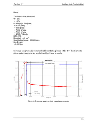 Capítulo IV Análisis de la Productividad
194
Datos:
Yacimiento de aceite volátil.
Φ = 0.07
h= 178 [m] = 584 [pies]
= 15 %
= 0.318 [pies]
= 2625 [pies]
= 7,898 lb/ abs
= 7,905 lb/ abs
= 4,989.74 lb/
RGA=350
abs
/
Densidad = 40 °API
Salinidad del agua = 200000 ppm
Bo= 2.2665
µ = 0.1628 cp
Se realizó una prueba de decremento obteniendo las gráficas 4.43 y 4.44 donde en esta
última podemos apreciar los resultados obtenidos de la prueba:
Fig. 4.43 Gráfico de presiones de la curva de decremento
Cierre
del pozo
Apertura del pozo
 