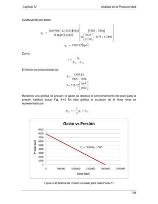 Capítulo IV Análisis de la Productividad
196
Sustituyendo los datos:
Como:
El índice de productividad es:
Haciendo una gráfica de presión vs gasto se observa el comportamiento del pozo para la
presión estática actual Fig. 4.45 En esta gráfica la ecuación de la línea recta es
representada por:
Figura 4.45 Gráfica de Presión vs Gasto para pozo Puma-11
Pwf = -0.004qo + 7905
0
1000
2000
3000
4000
5000
6000
7000
8000
9000
0 500000 1000000 1500000 2000000 2500000
Presión[psi]
Gasto [bpd]
Gasto vs Presión
( )( )
( )
( )












+−





−
=
2199.175.0
318.0
2625
ln
78987905
2.26650.1628
584182.15230.00708
qo
[ ]bpd1505.82qo =
wfp−
=
ws
o
p
q
J
78987905
1505.82
J
−
=






=
psia
bpd
12.215J
wsowf pq
J
p +−=
1
 