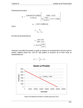 Capítulo IV Análisis de la Productividad
201
Sustituyendo los datos:
Como:
El índice de productividad es:
Haciendo una gráfica de presión vs gasto se observa el comportamiento del pozo para la
presión estática actual Fig. 4.50 En esta gráfica la ecuación de la línea recta es
representada por:
Figura 4.50 Gráfica de Presión vs Gasto para pozo CU-2
Pwf = -0.0186qo + 5480
0
1000
2000
3000
4000
5000
6000
0 50000 100000 150000 200000 250000 300000 350000
Presión[psi]
Gasto [bpd]
Gasto vs Presión
( )( )
( )
( )












+−





−
=
0846.475.0
1875.0
1640
ln
53535480
2.40.15
82379.6550.00708
qo
[ ]bl/día6265.1244qo =
wsowf pq
J
p +−=
1
53535480
6265.1244
J
−
=






=
psia
bpd
3316.49J
wfp−
=
ws
o
p
q
J
 