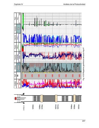 Capítulo IV Análisis de la Productividad
207
Fig.4.53RegistrosgeofísicosdelpozoIng-41
 
