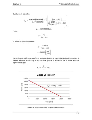 Capítulo IV Análisis de la Productividad
210
Sustituyendo los datos:
Como:
El índice de productividad es:
Haciendo una gráfica de presión vs gasto se observa el comportamiento del pozo para la
presión estática actual Fig. 4.56 En esta gráfica la ecuación de la línea recta es
representada por:
Figura 4.56 Gráfica de Presión vs Gasto para pozo Ing-41
Pwf= -0.5368qo + 10482
0
2000
4000
6000
8000
10000
12000
0 5000 10000 15000 20000 25000
Presión[psi]
Gasto [bpd]
Gasto vs Presión
( )( )
( )
( )












+−





−
=
5.2075.0
3542.0
2625
ln
67137021
2.38740.1995
131250.01340.00708
qo
[ ]bl/día10482.11qo =
wsowf pq
J
p +−=
1
67137021
10482.11
J
−
=






=
psia
bpd
0328.34J
wfp−
=
ws
o
p
q
J
 