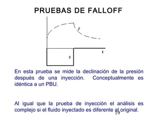 19
En esta prueba se mide la declinación de la presión
después de una inyección. Conceptualmente es
idéntica a un PBU.
Al igual que la prueba de inyección el análisis es
complejo si el fluido inyectado es diferente al original.
PRUEBAS DE FALLOFF
 