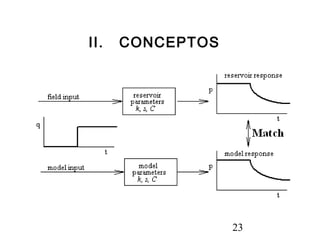 23
II. CONCEPTOS
 