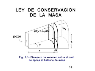 24
LEY DE CONSERVACION
DE LA MASA
Fig. 2.1- Elemento de volumen sobre el cual
se aplica el balance de masa
pozo
( )ruru ρρ ∆+ ruρ
h
θ
r r∆
 