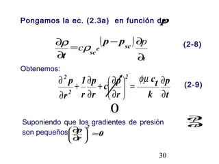 30
Obtenemos:
Suponiendo que los gradientes de presión
son pequeños
t
p
k
tc
r
p
c
r
p
r
1
r
p 2
2
2
∂
∂
=
∂
∂
+
∂
∂
+
∂
∂







 φµ
Pongamos la ec. (2.3a) en función de
( )
t
sce
sc
pp
t ∂
∂−
=
∂
∂ p
cρ
ρ
p
0
(2-9)
0
r
p
2
≈
∂
∂








r
p
∂
∂
(2-8)
 