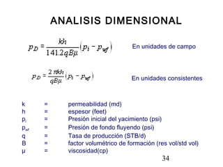 34
ANALISIS DIMENSIONAL
En unidades de campo
En unidades consistentes
k = permeabilidad (md)
h = espesor (feet)
pi = Presión inicial del yacimiento (psi)
pwf = Presión de fondo fluyendo (psi)
q = Tasa de producción (STB/d)
B = factor volumétrico de formación (res vol/std vol)
µ = viscosidad(cp)
 