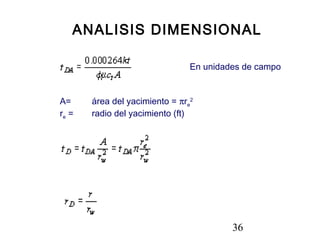 36
ANALISIS DIMENSIONAL
En unidades de campo
A= área del yacimiento = πre
2
re = radio del yacimiento (ft)
 