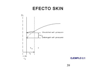 39
EFECTO SKIN
EJEMPLO 2.1
 