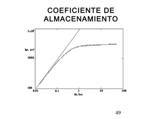 49
COEFICIENTE DE
ALMACENAMIENTO
 
