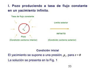 53
I. Pozo produciendo a tasa de flujo constante
en un yacimiento infinito.
Condición inicial
El yacimiento se supone a una presión, pi , para t = 0
La solución se presenta en la Fig. 1
Pozo
(Condición contorno interior)
rw
Tasa de flujo constante
Limite exterior
(Condición contorno exterior)
INFINITO
 
