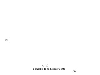 Dp
2
/ DD rt 66
Solución de la Línea Fuente
 