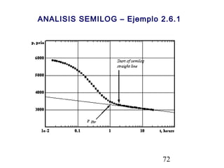 72
ANALISIS SEMILOG – Ejemplo 2.6.1
 