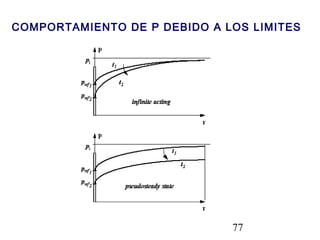 77
COMPORTAMIENTO DE P DEBIDO A LOS LIMITES
 
