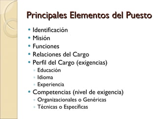 Principales Elementos del Puesto Identificación Misión Funciones Relaciones del Cargo Perfil del Cargo (exigencias) Educación Idioma Experiencia Competencias (nivel de exigencia) Organizacionales o Genéricas Técnicas o Específicas 