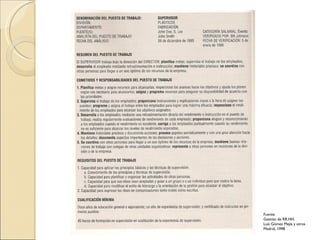 Fuente:  Gestión de RR.HH. Luis Gómez Mejía y otros Madrid, 1998 
